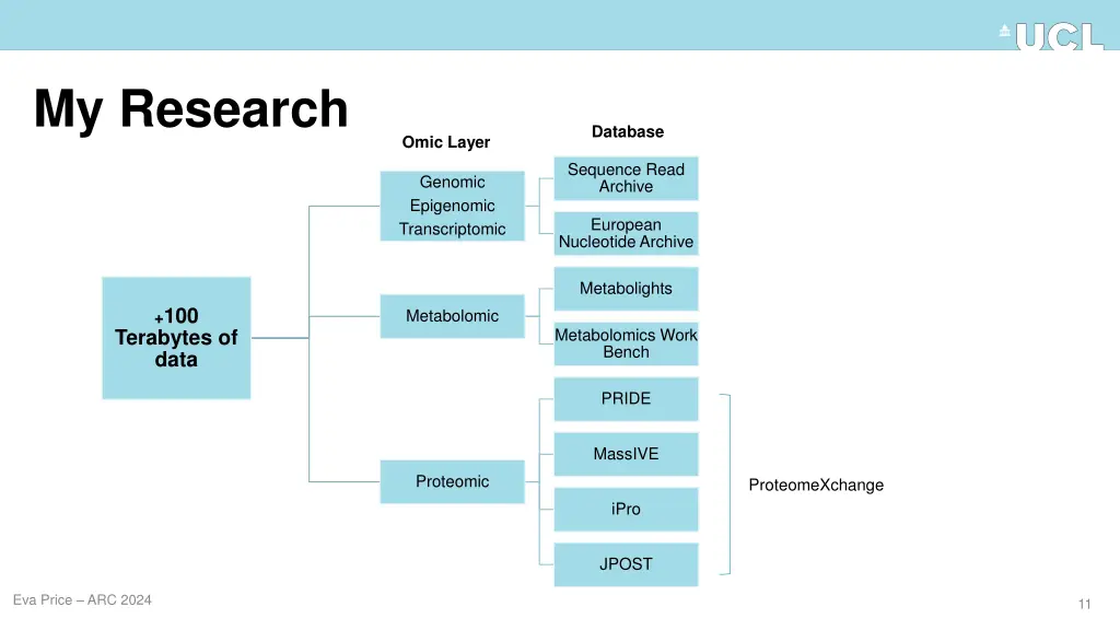 my research