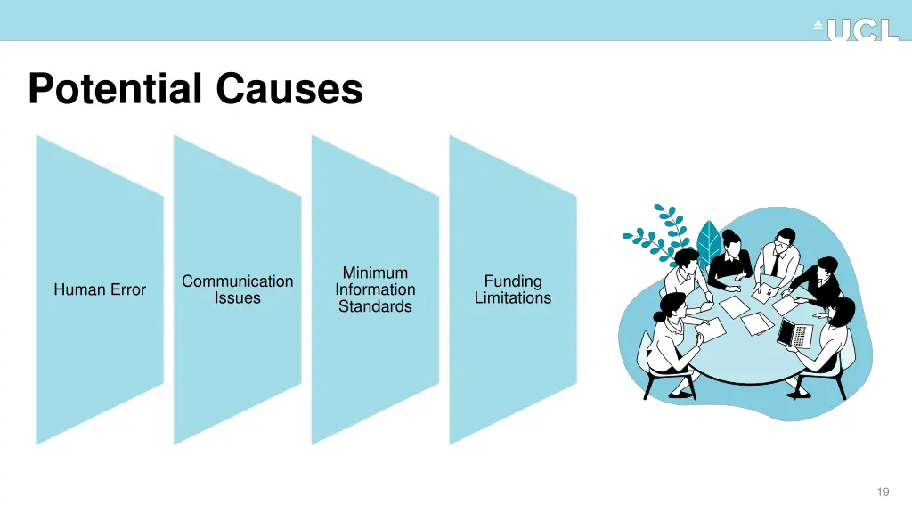potential causes