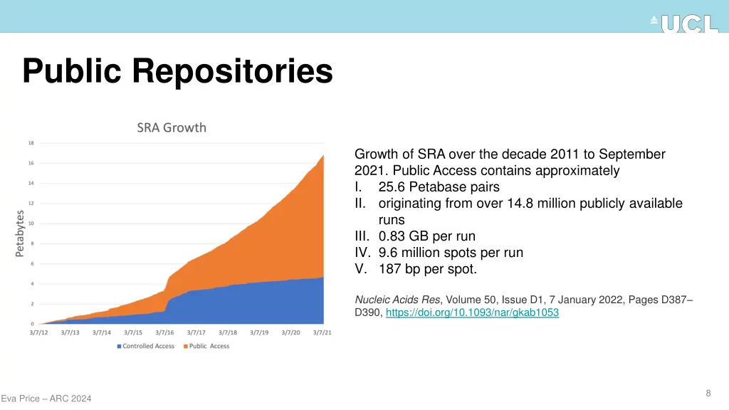 public repositories