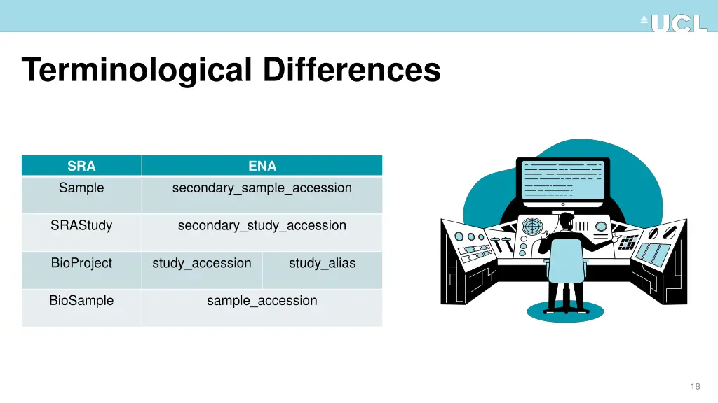 terminological differences