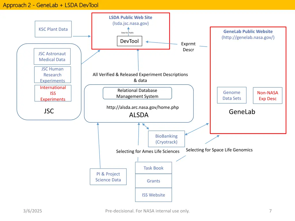 approach 2 approach 2 genelab lsda genelab lsda
