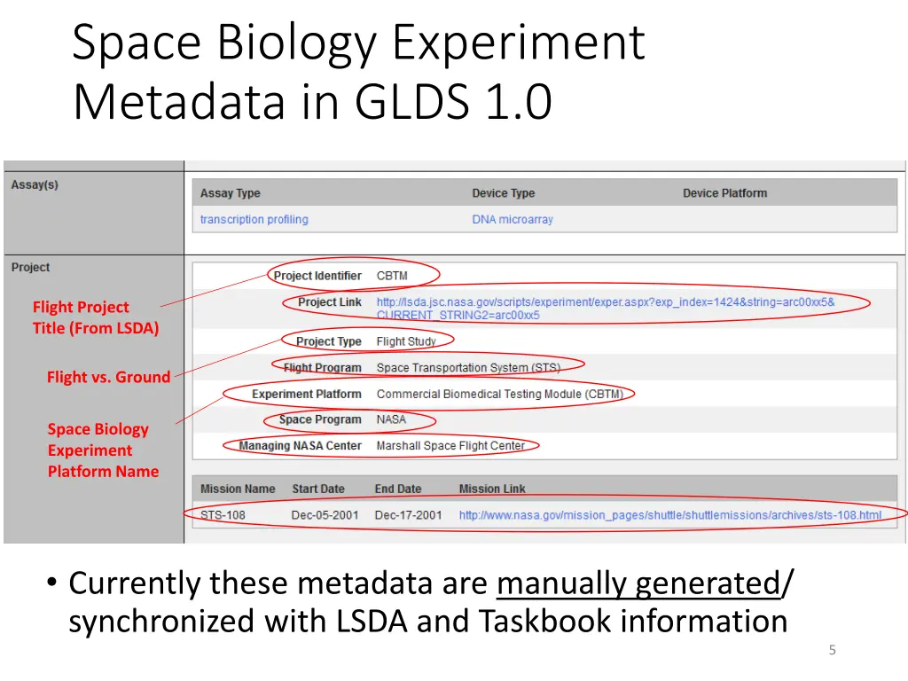 space biology experiment metadata in glds 1 0