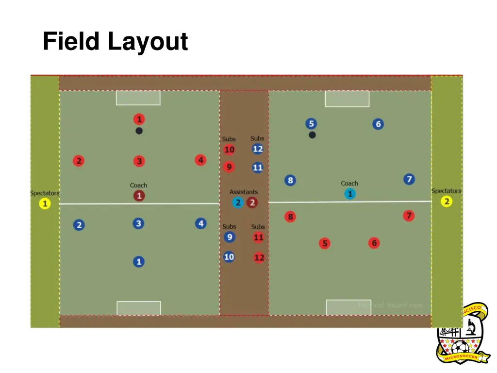 field layout