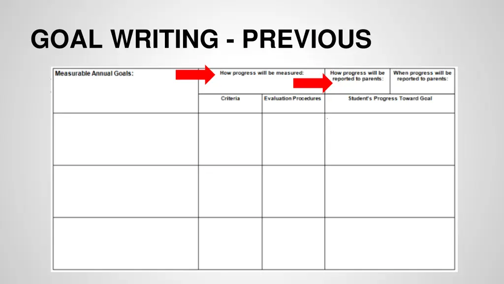 goal writing previous