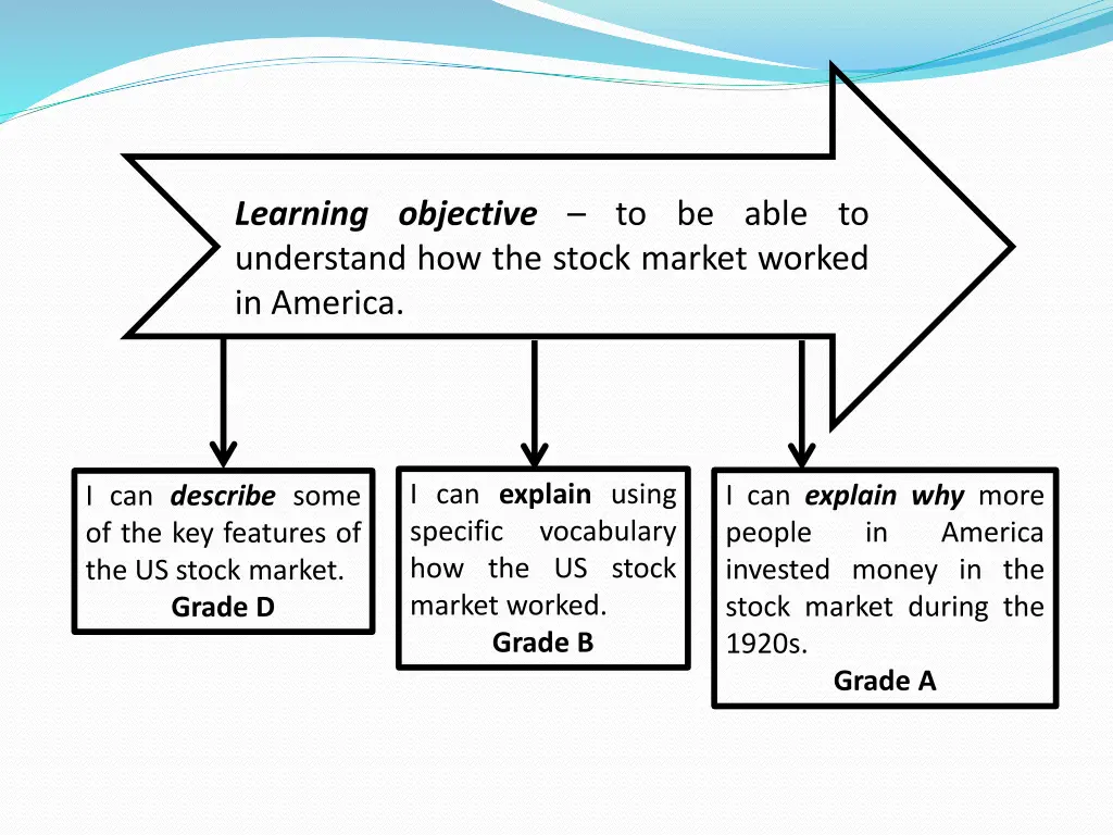 learning objective to be able to understand