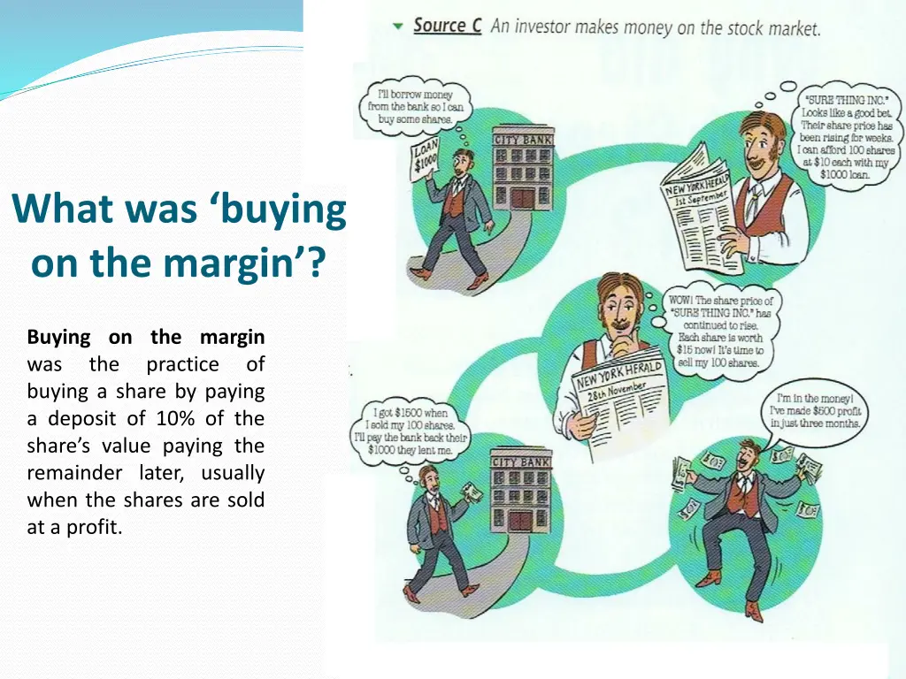 what was buying on the margin