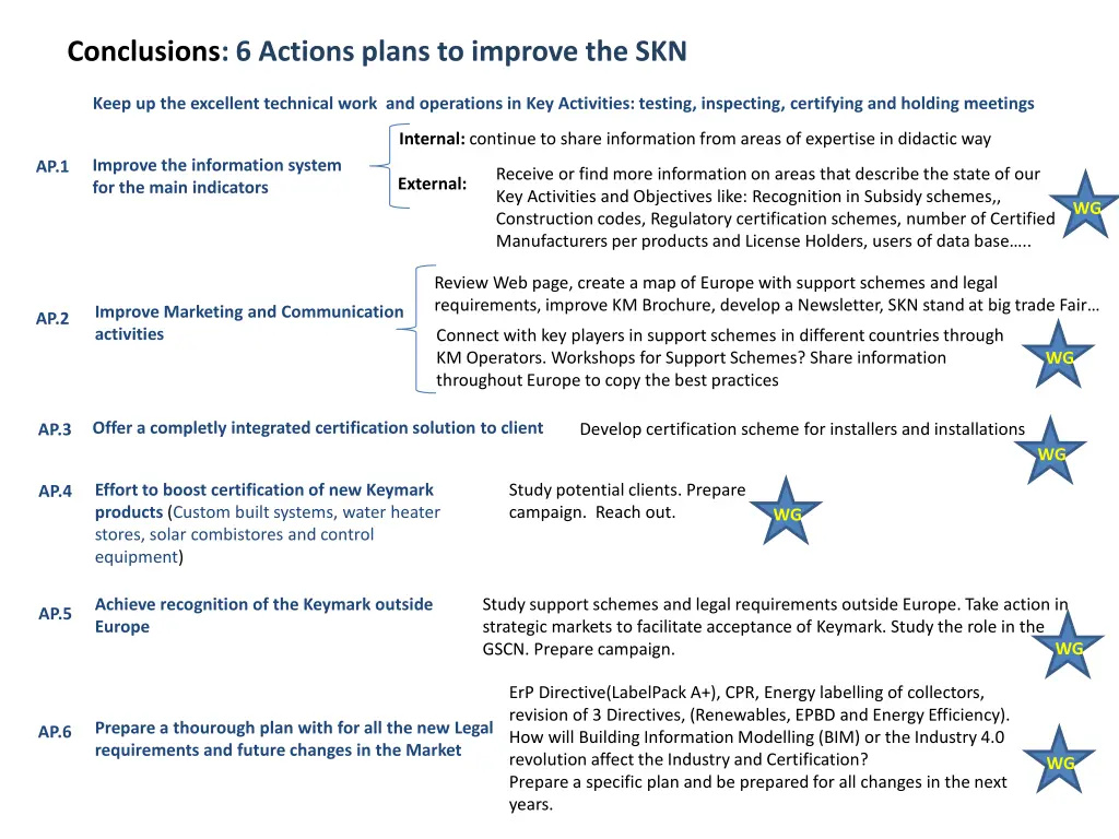 conclusions 6 actions plans to improve the skn