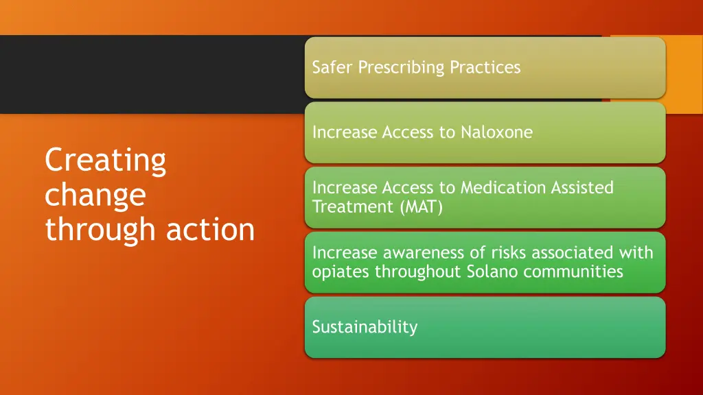 safer prescribing practices