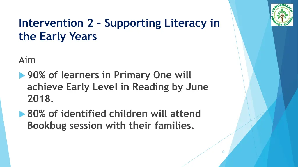 intervention 2 supporting literacy in the early