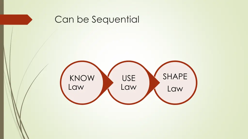 can be sequential