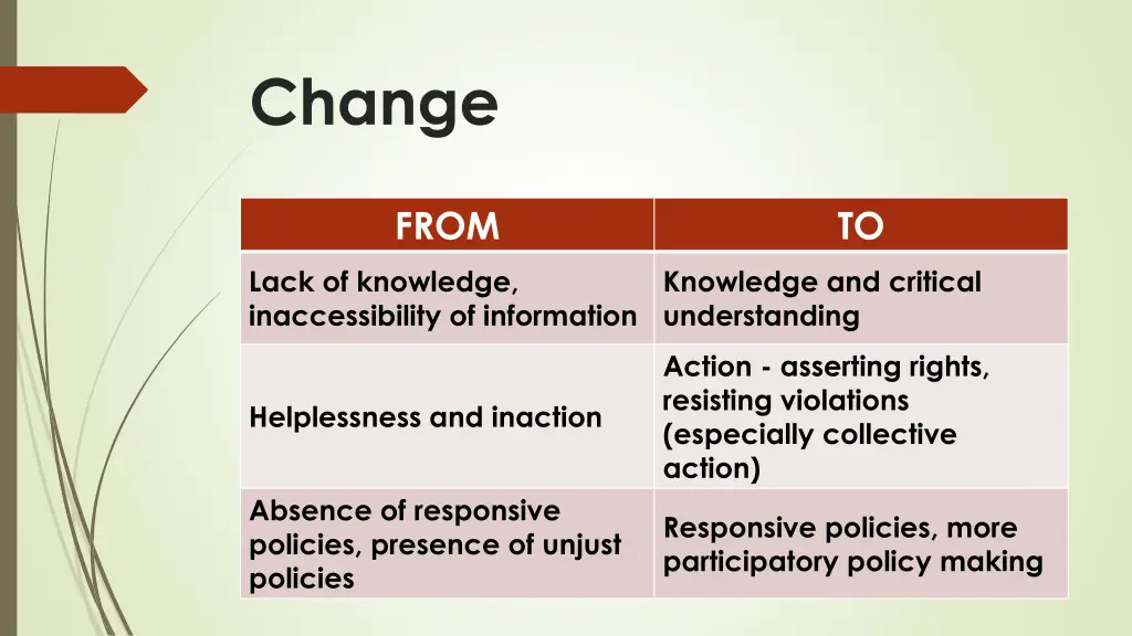change