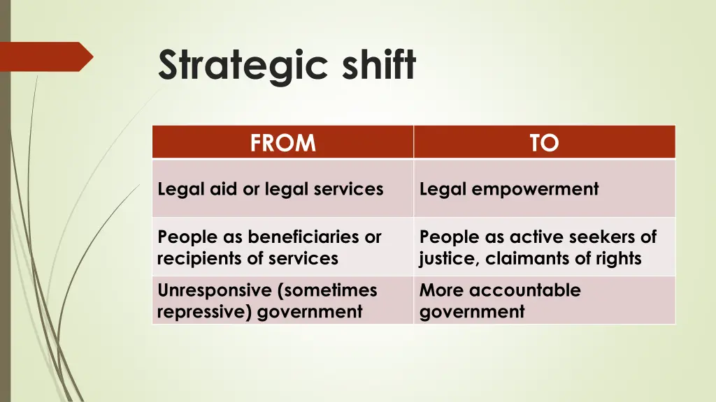 strategic shift