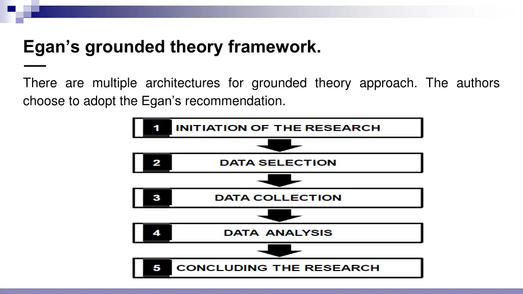 egan s grounded theory framework