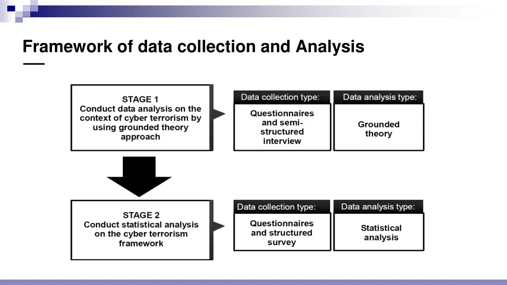 framework of data collection and analysis