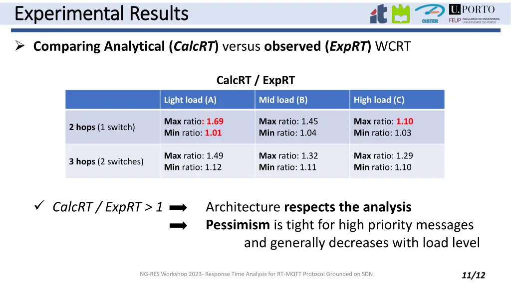 experimental results experimental results 2