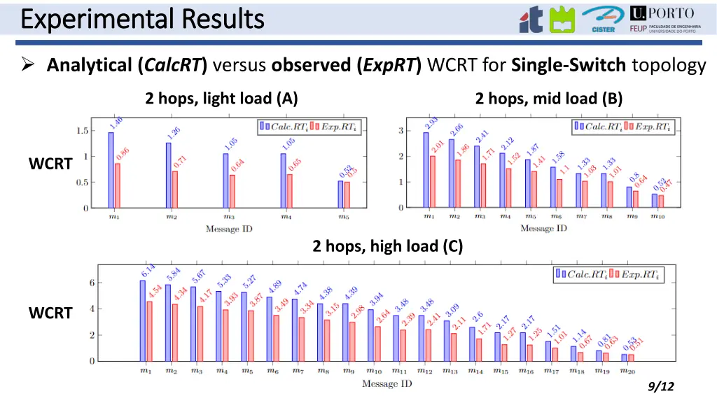 experimental results experimental results