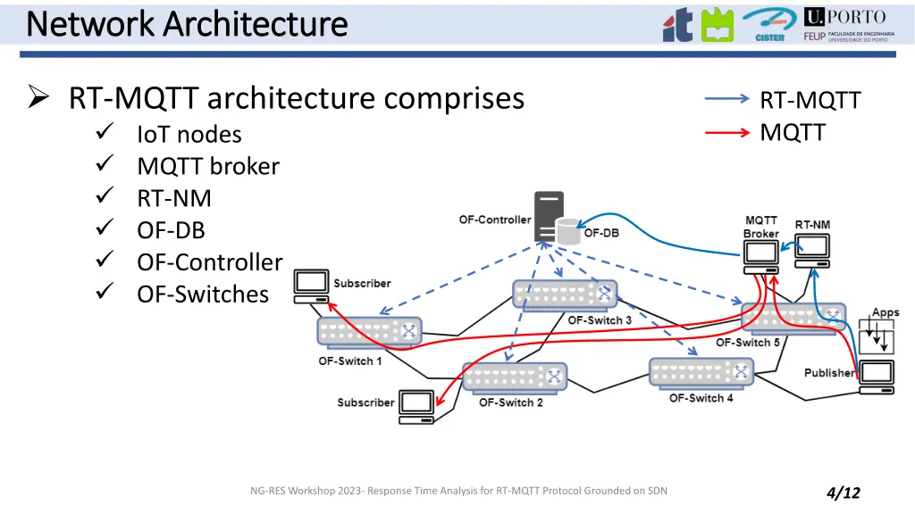 network architecture network architecture