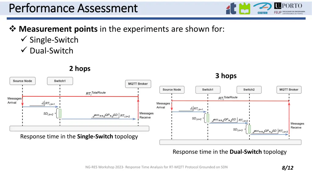 performance assessment performance assessment 1