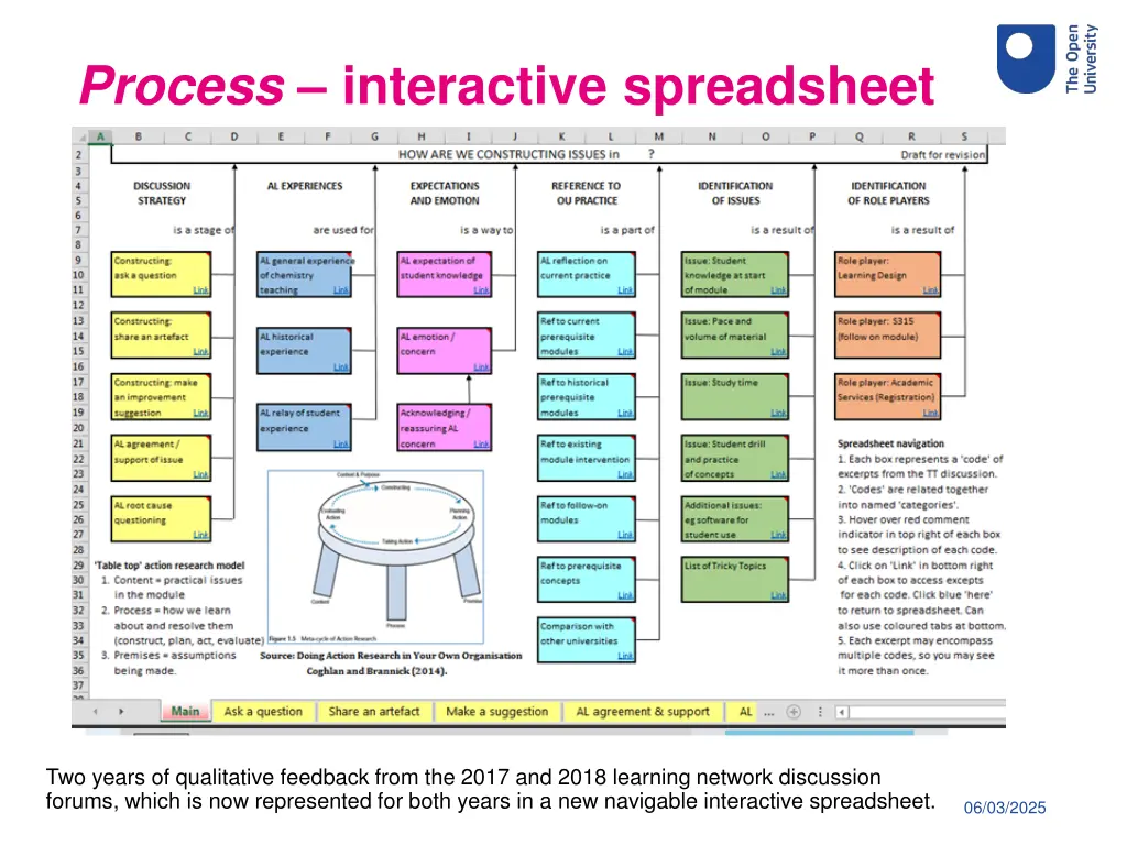 process interactive spreadsheet