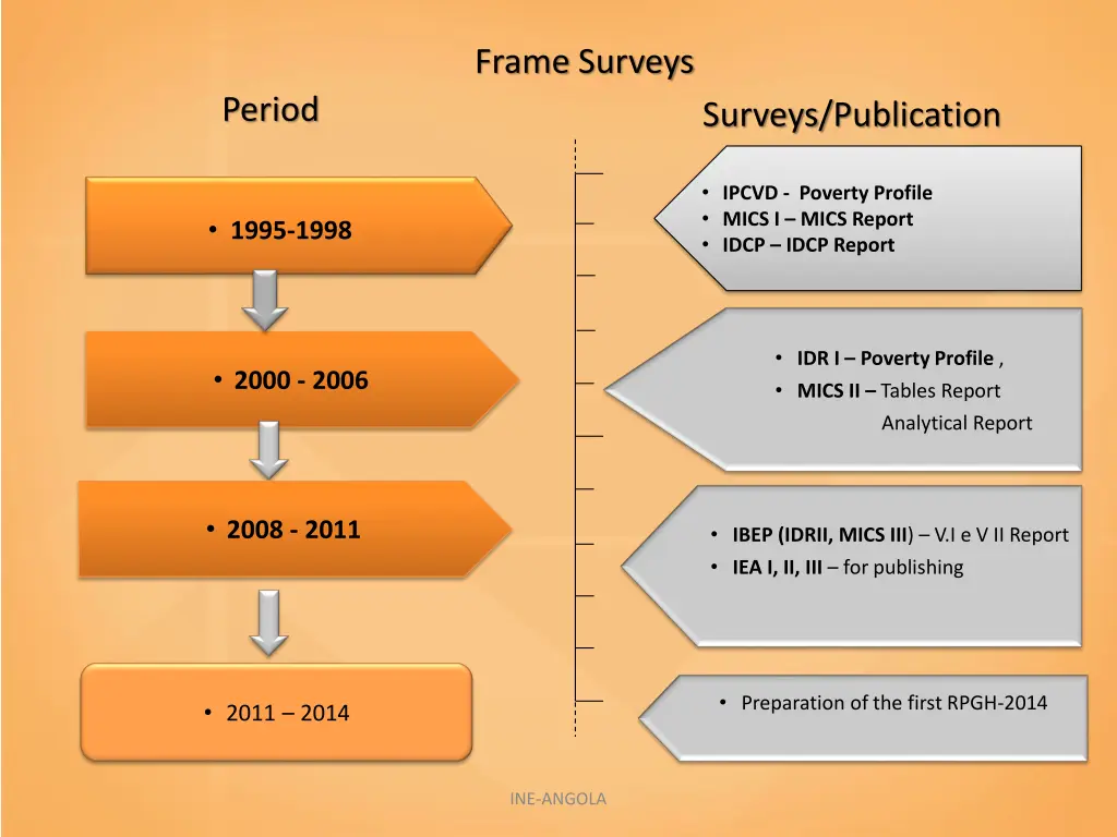 frame surveys