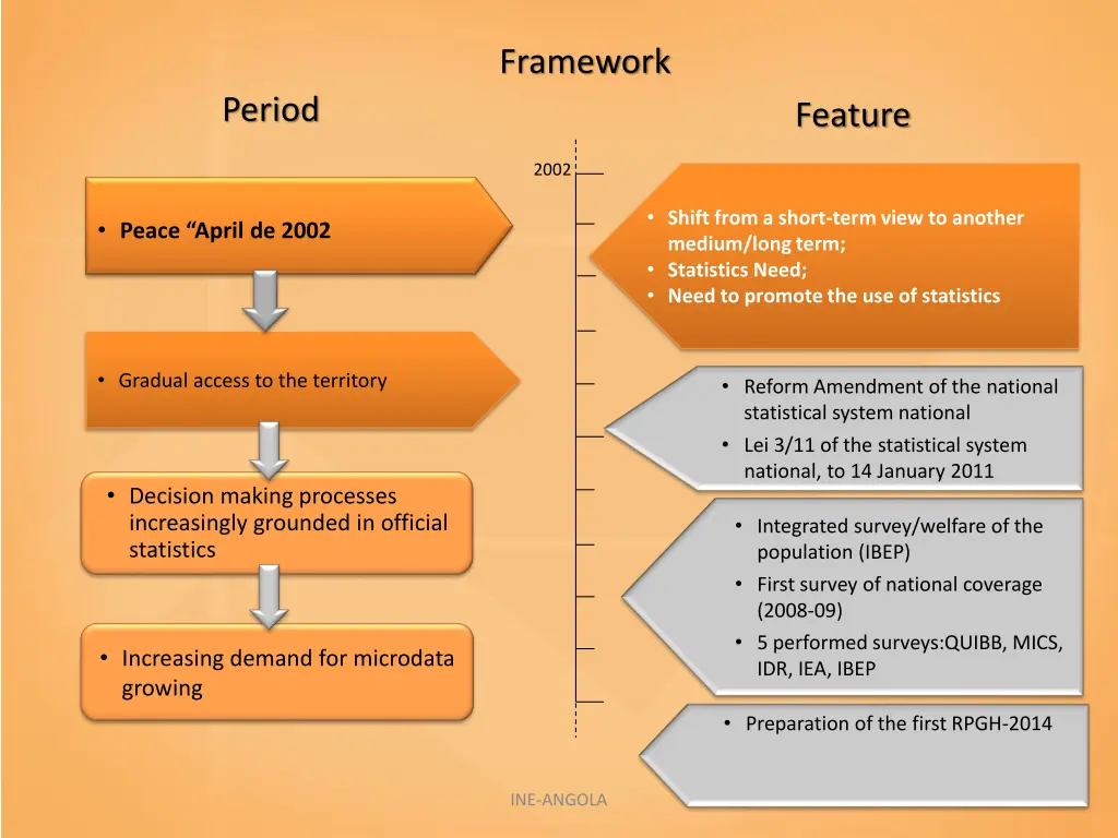 framework 1