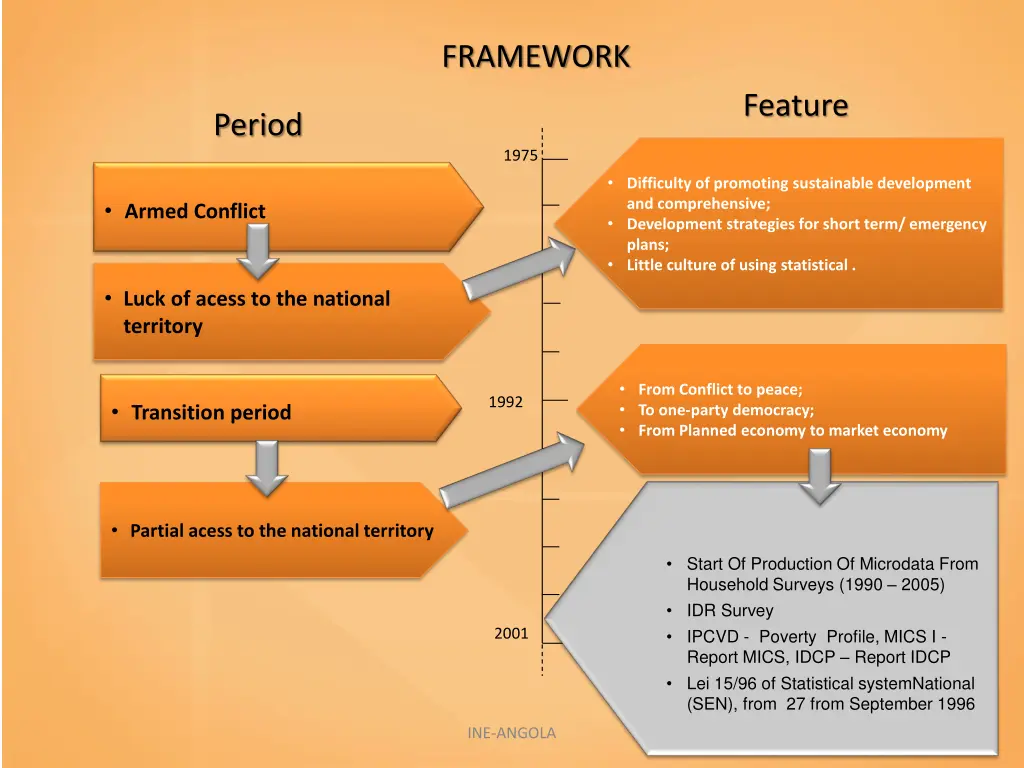 framework