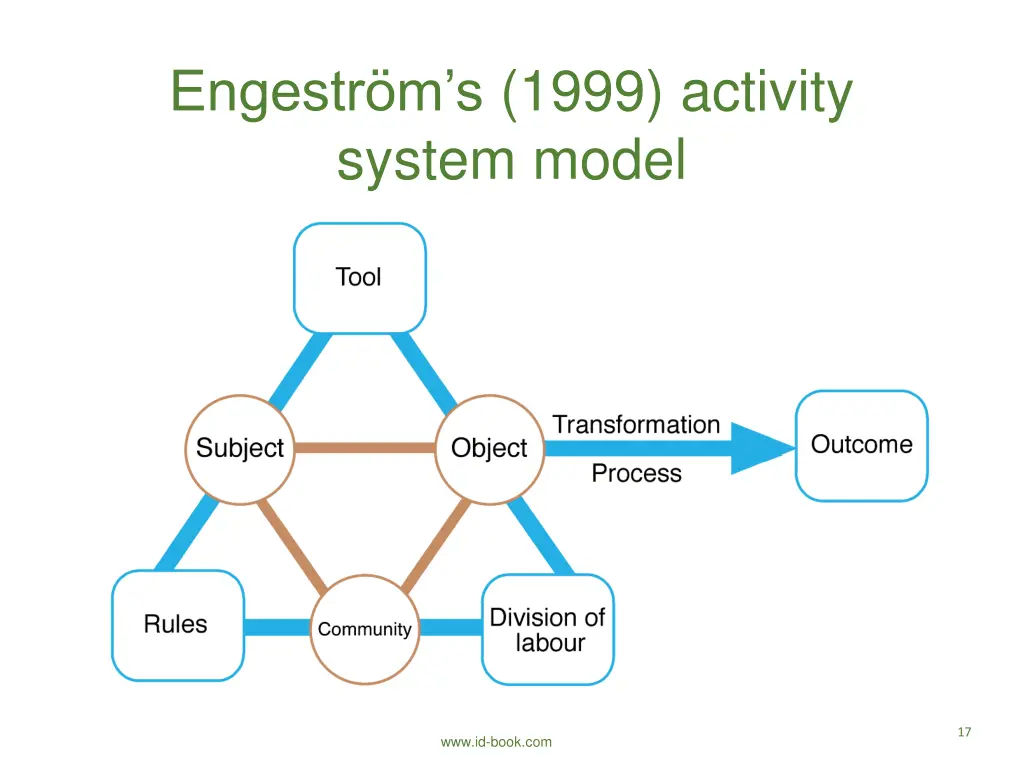 engestr m s 1999 activity system model