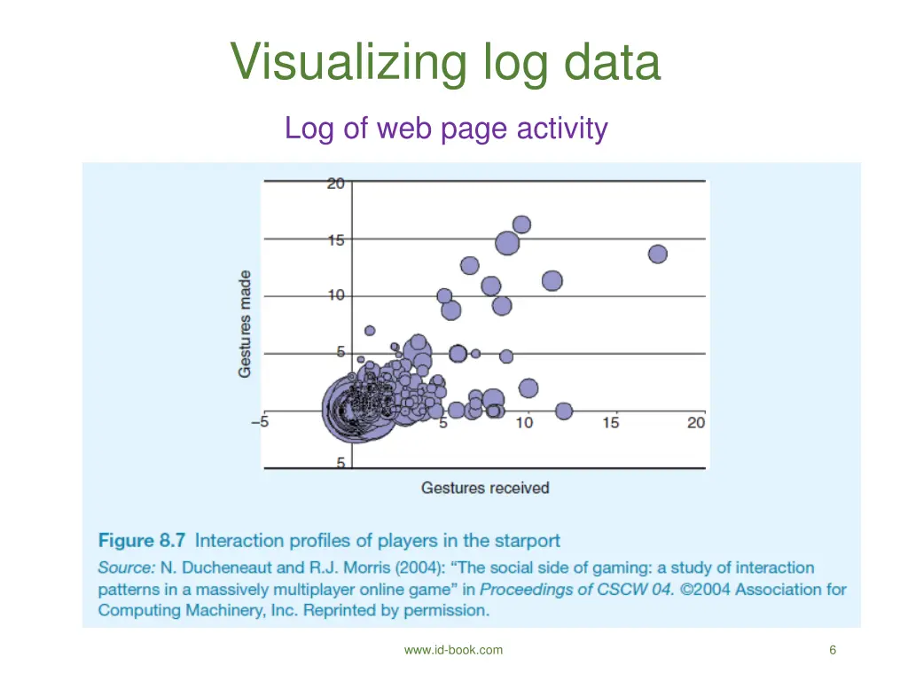visualizing log data 1