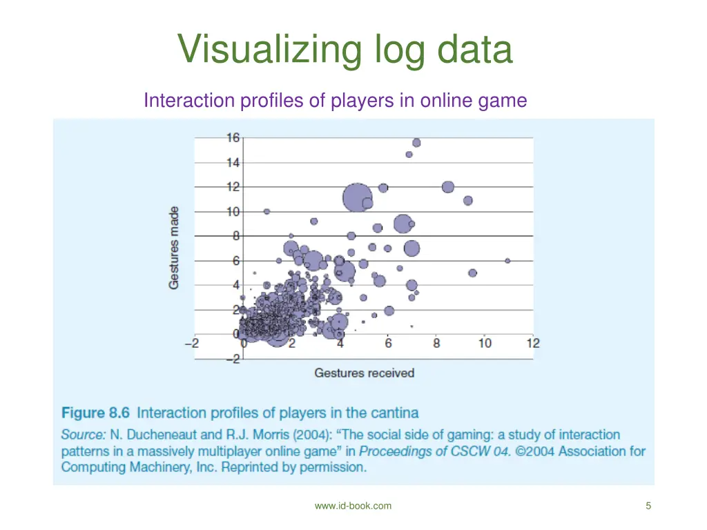 visualizing log data