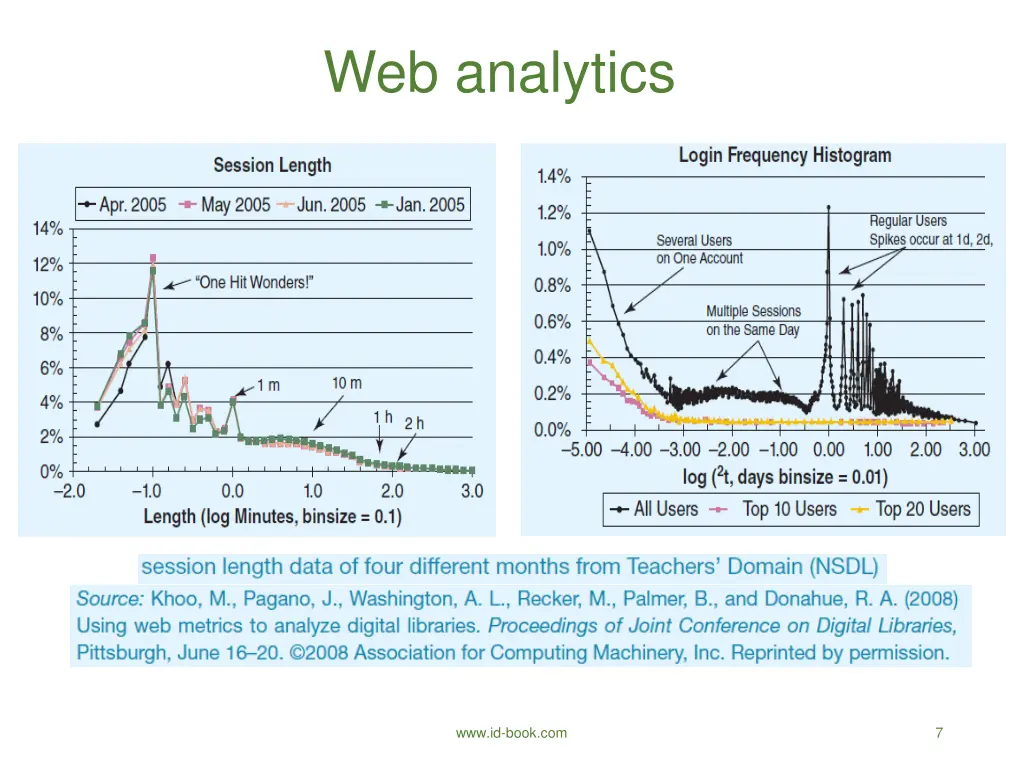 web analytics
