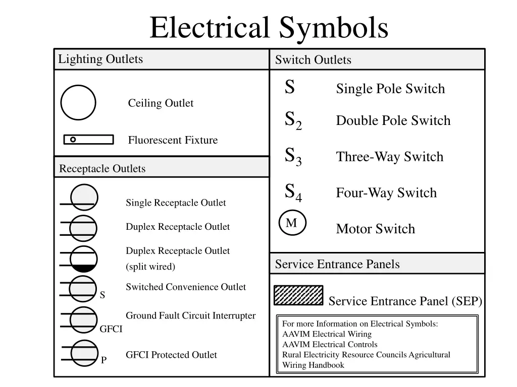 electrical symbols