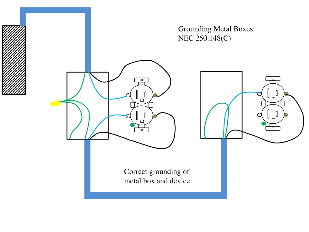 grounding metal boxes nec 250 148 c