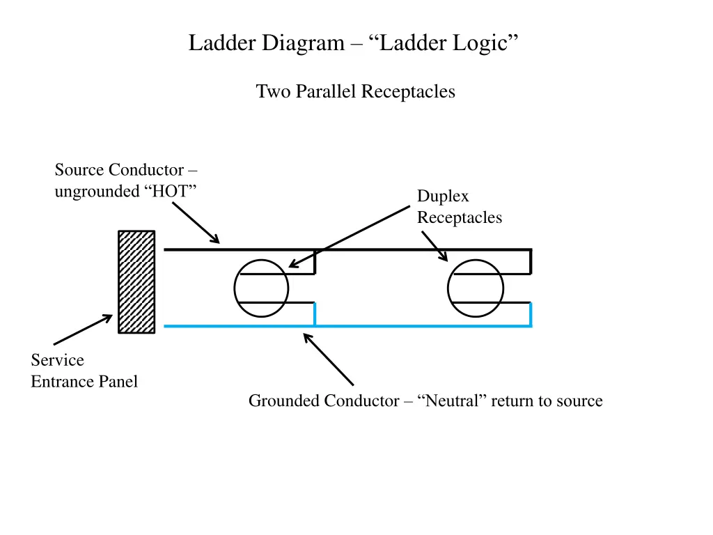 ladder diagram ladder logic