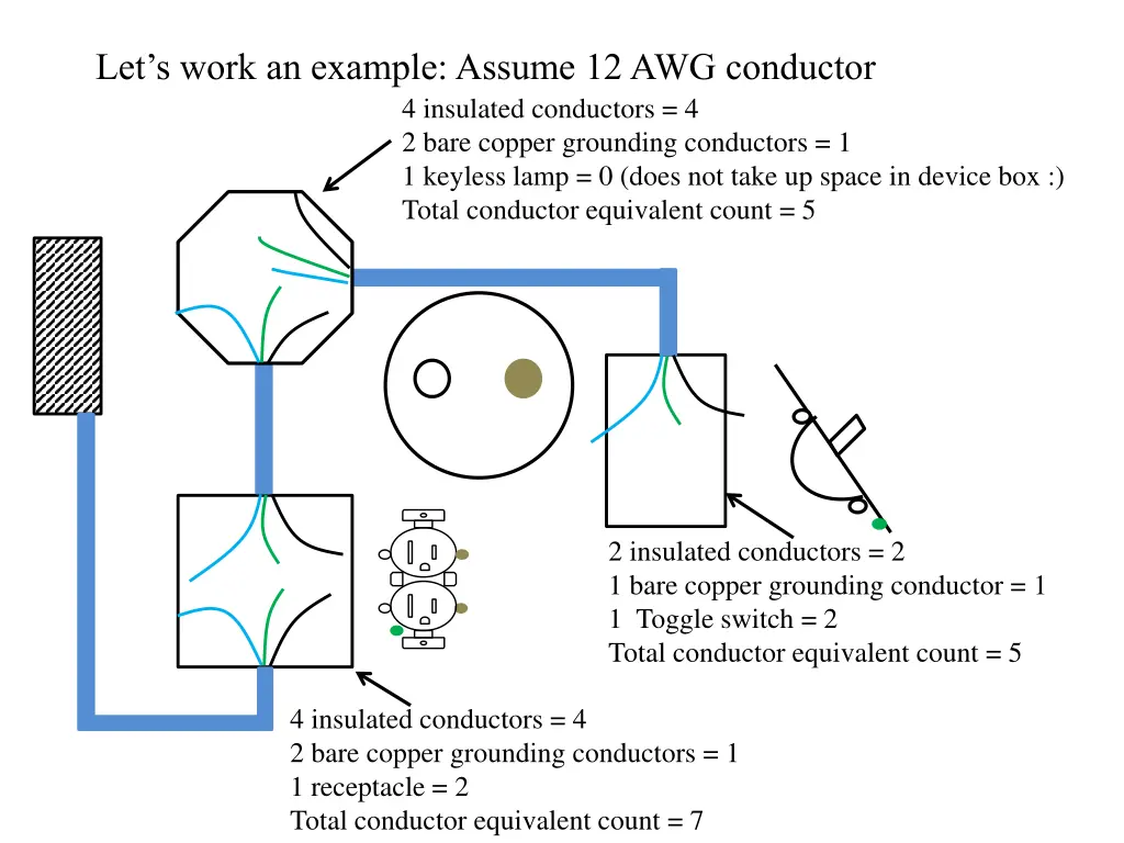 let s work an example assume 12 awg conductor