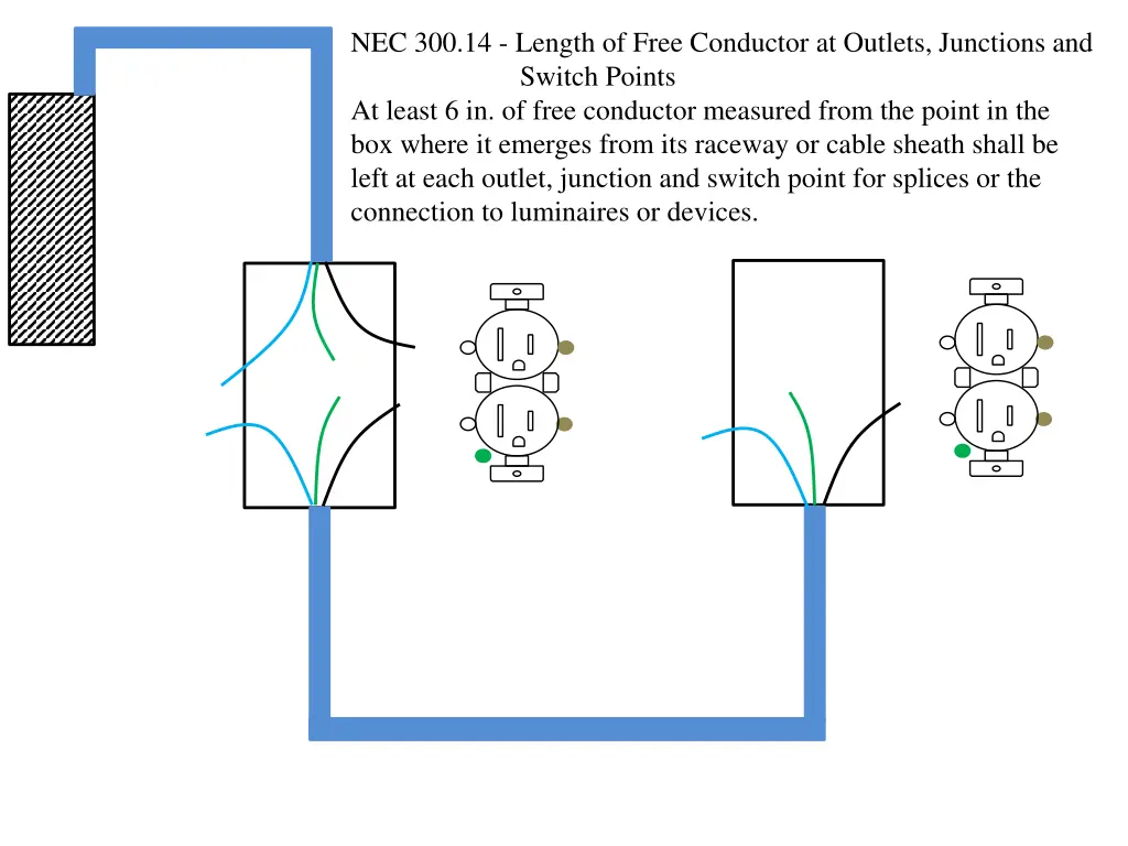 nec 300 14 length of free conductor at outlets