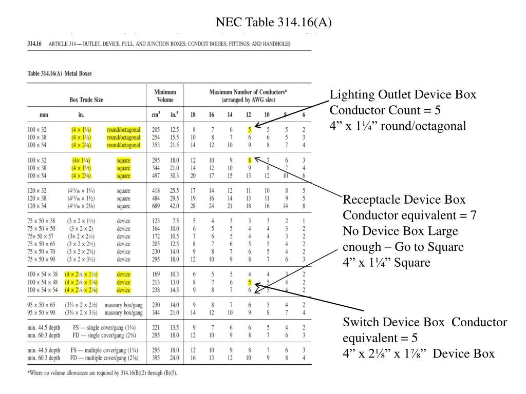 nec table 314 16 a