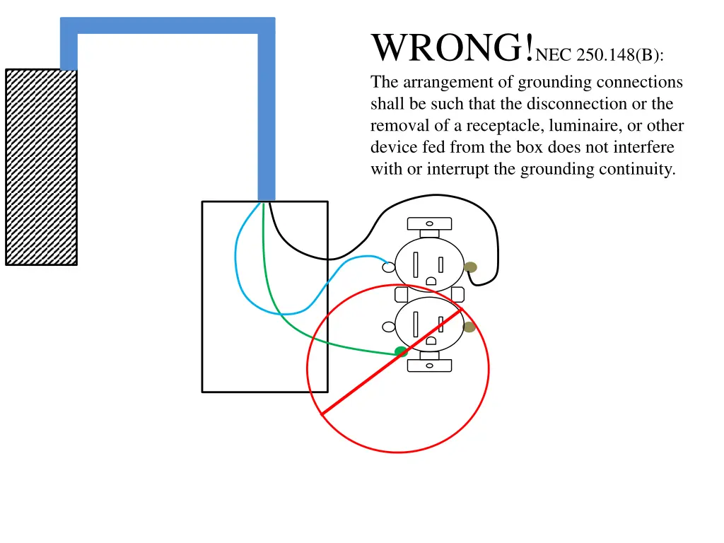 wrong nec 250 148 b the arrangement of grounding