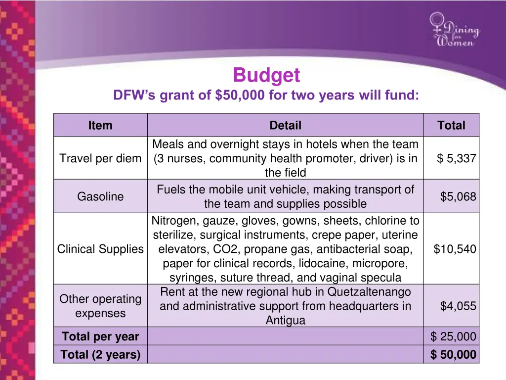 budget