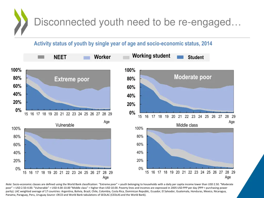 disconnected youth need to be re engaged