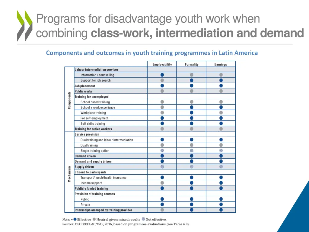 programs for disadvantage youth work when