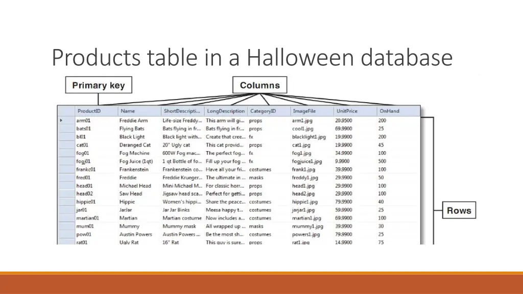 products table in a halloween database