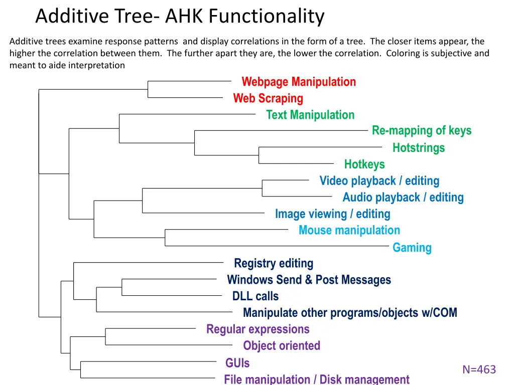 additive tree ahk functionality