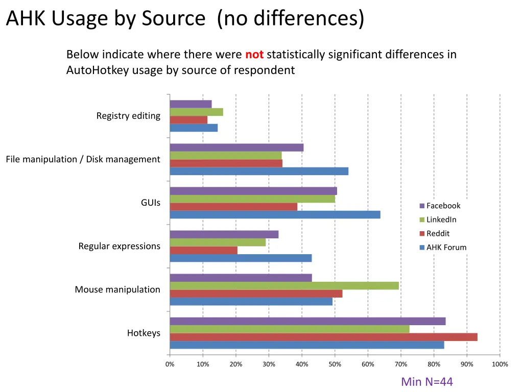 ahk usage by source no differences