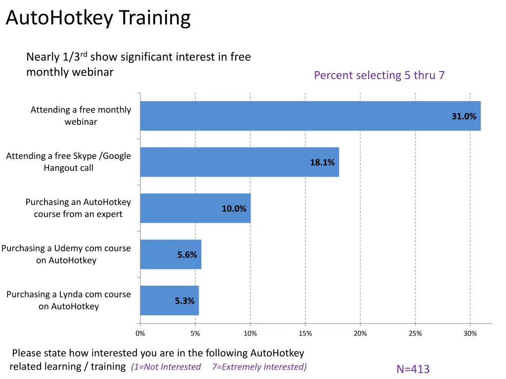 autohotkey training