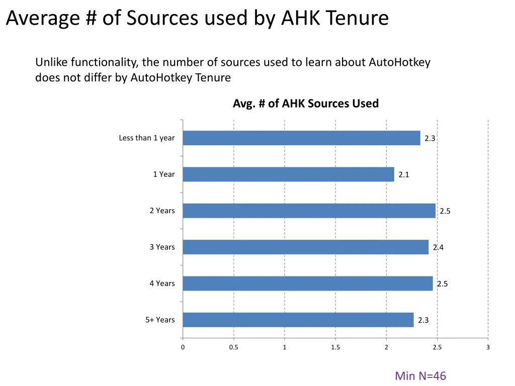 average of sources used by ahk tenure