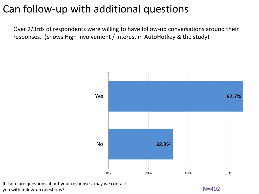can follow up with additional questions