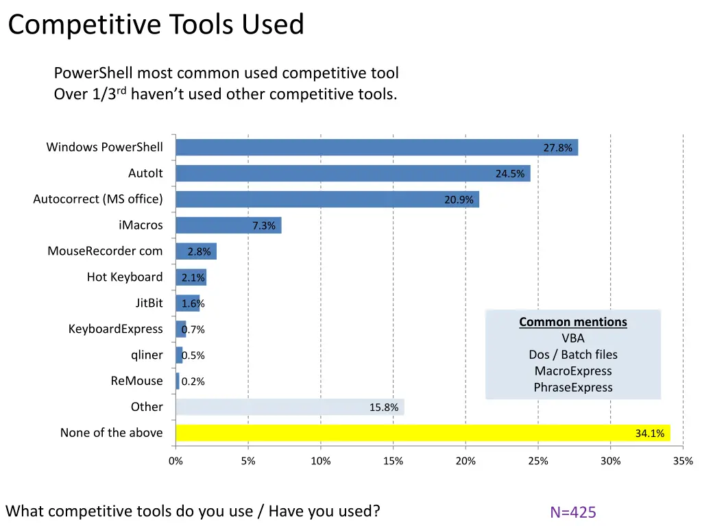 competitive tools used