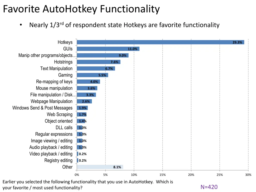 favorite autohotkey functionality