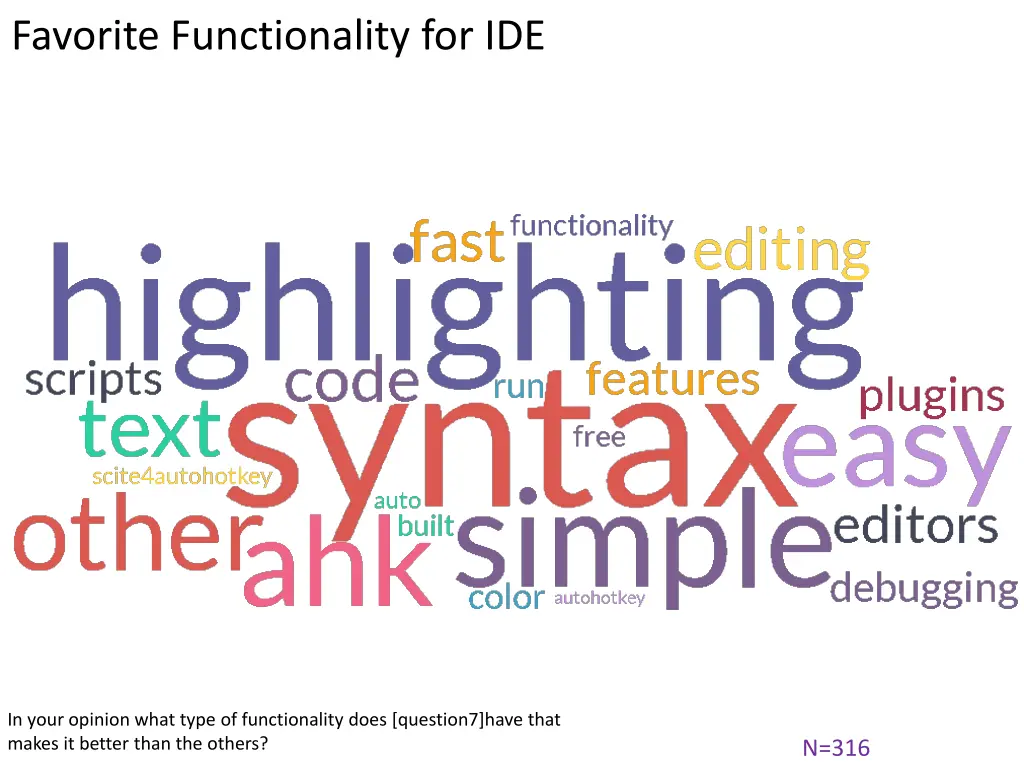 favorite functionality for ide