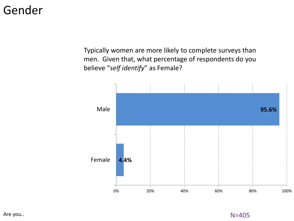 gender